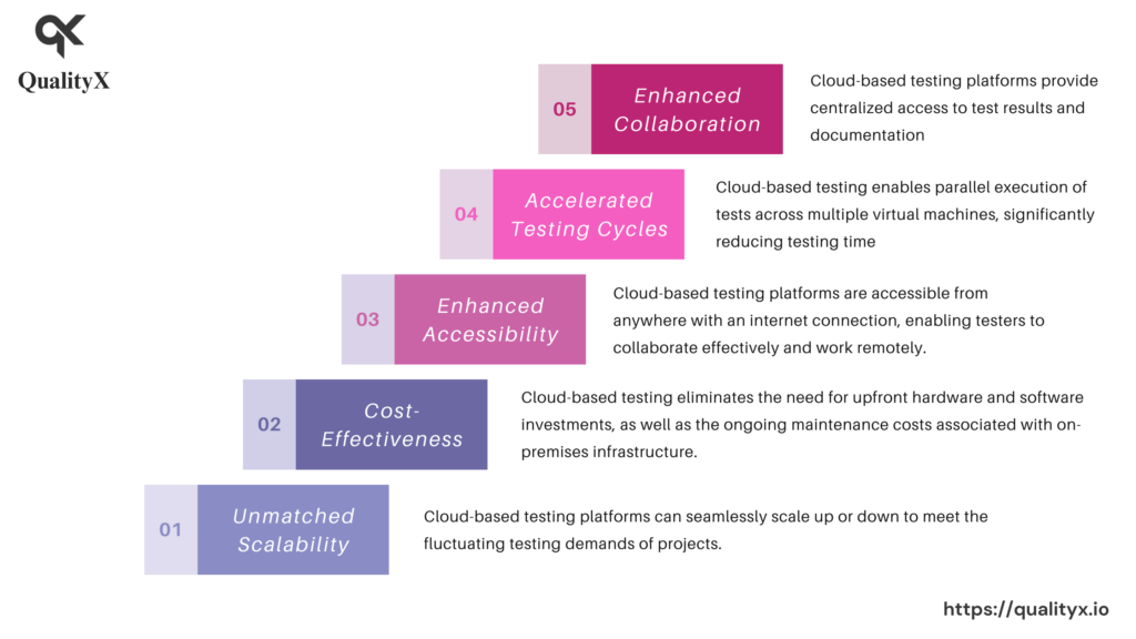 Benefits of Cloud-Based Testing