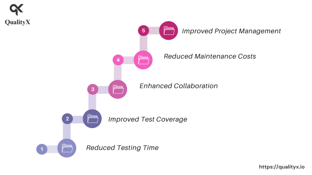 Benefits of Cloud-Based Testing