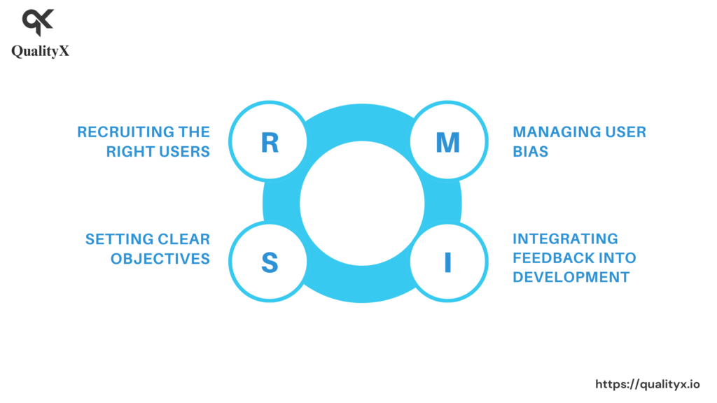 Challenges of User Testing