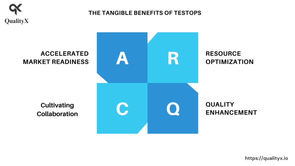 Benefits of TestOps